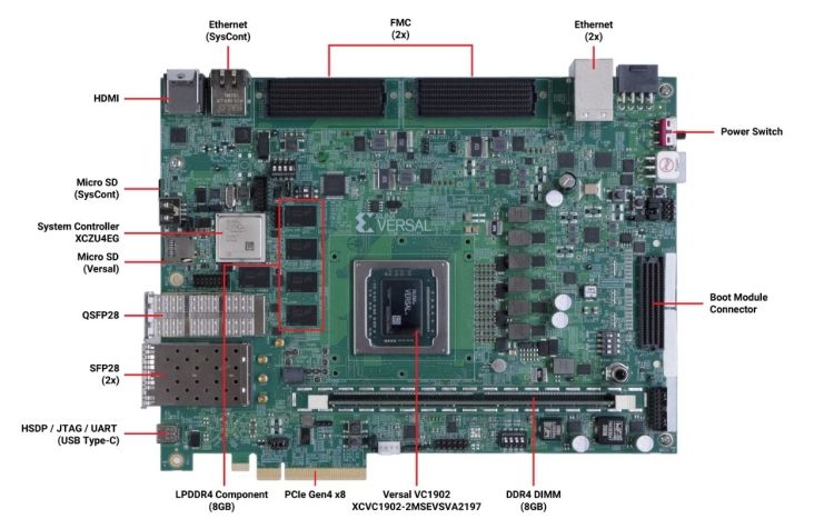 Key-features-and-interfaces-for-the-VCK190-VMK180.jpg