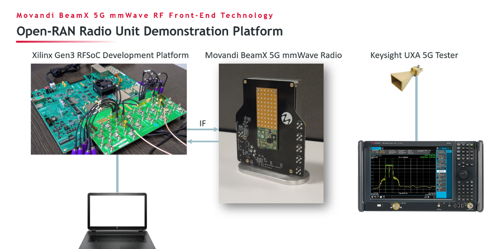 Open-RAN Radio Unit Demonstration Platform