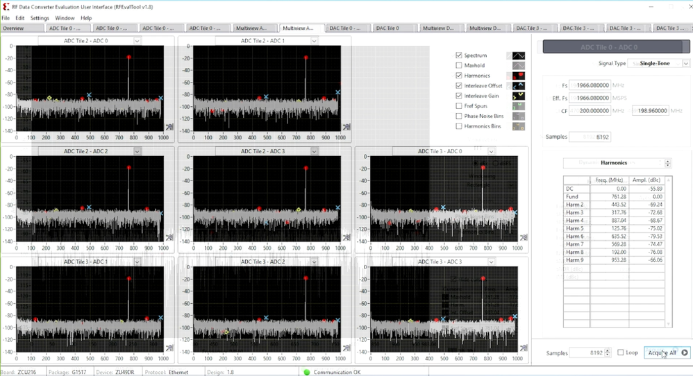 RF Data Converter Evaluation Tool