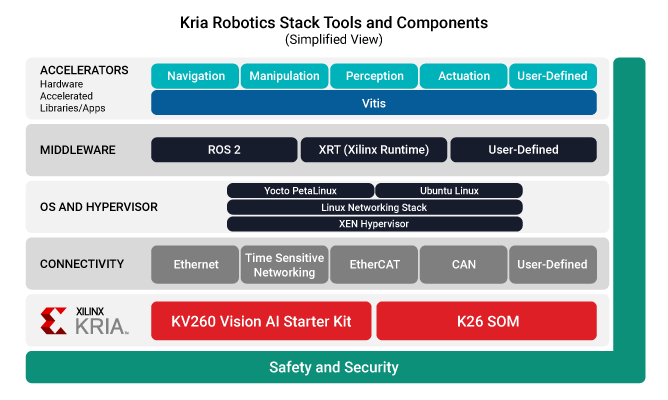 kria-robotoics-stack-diagram.png