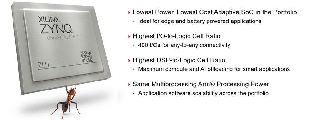 <Figure 1. The ZU1 Device: Small but Mighty>