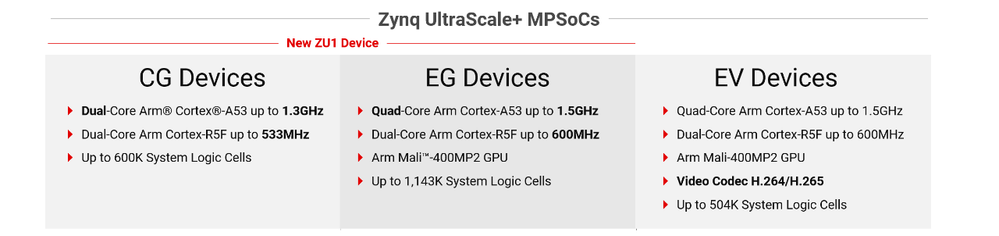 <Figure 6. Over 20 Devices with Package Migration Across the Portfolio>