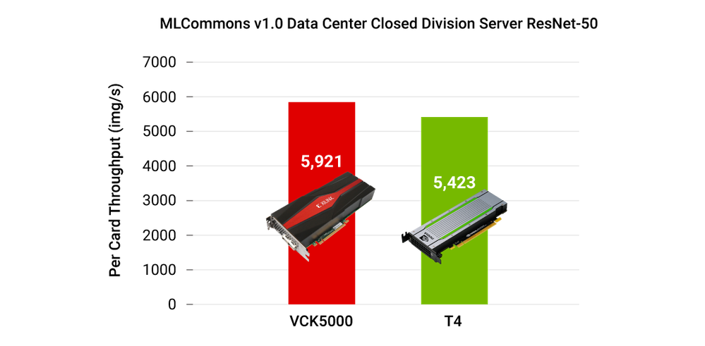 MLCommons_v1_ResNet50.png