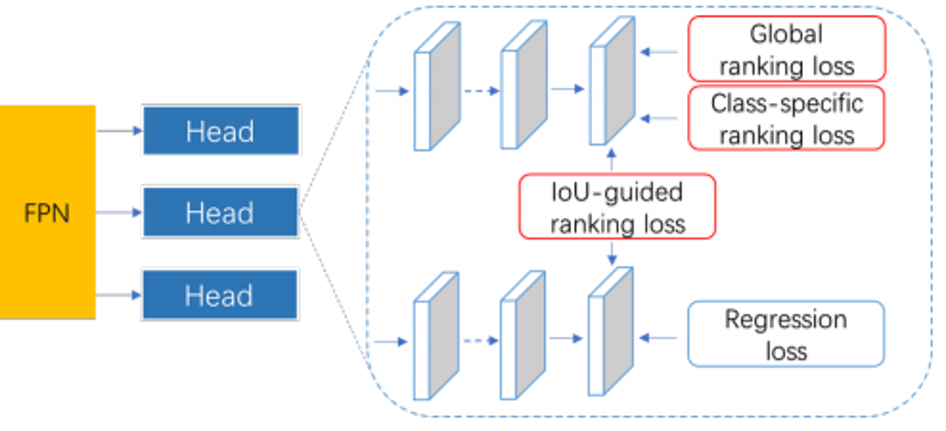 ranking-based-optimization-algorithm.png