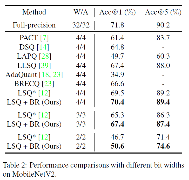 performance_comparisons_MobileNetV2.png