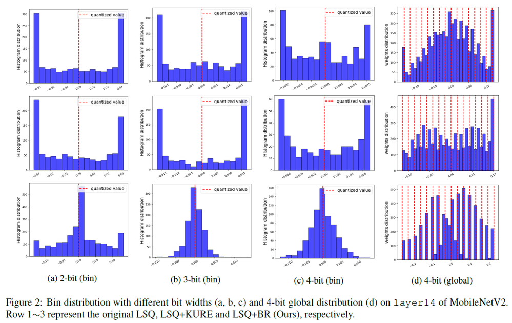 4b-distribution.png