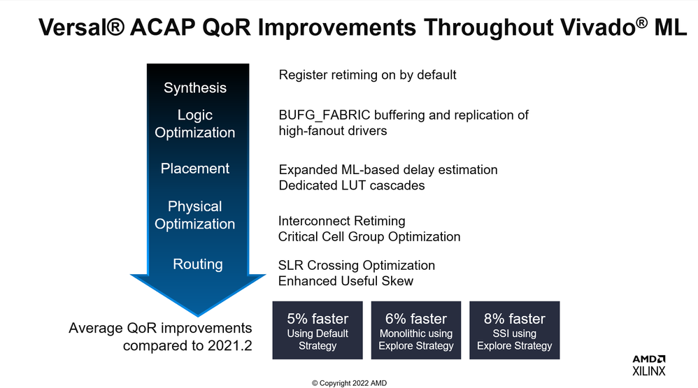 Versal_ACAP_QoR_Improvements_Throughout_VivadoML.png