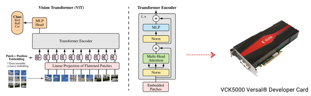 Experience Faster AI Acceleration With Vitis AI 2.... - AMD Community