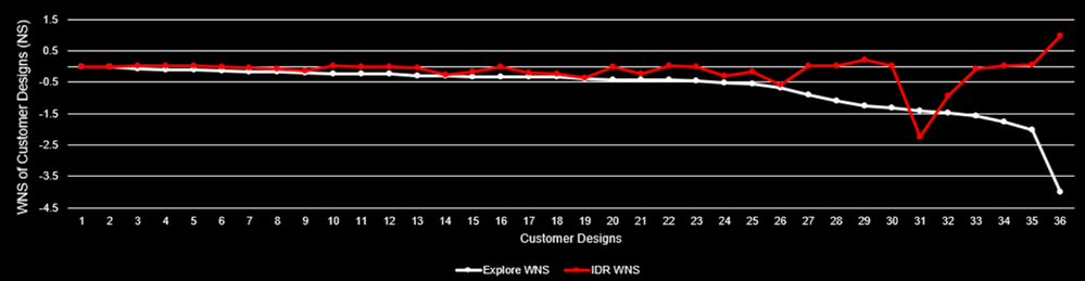 intelligent_design_run_explore_strategy_benchmark.png