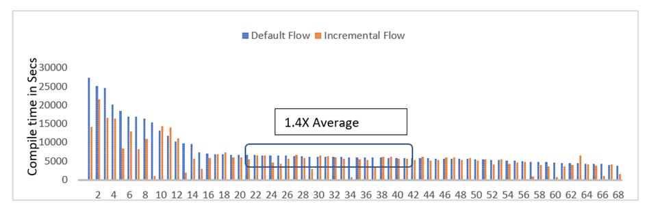 incremental_flow_benchmark.png