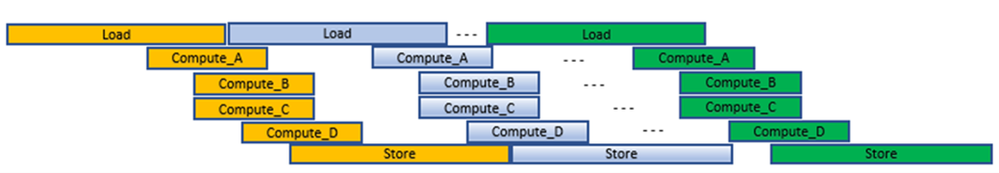 Figure 2: Vitis HLS Graphical Representation of the Control-Driven TLP