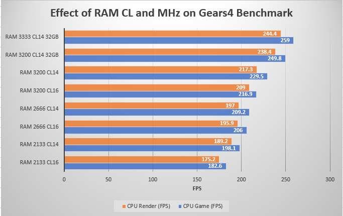 RAM 3333.PNG