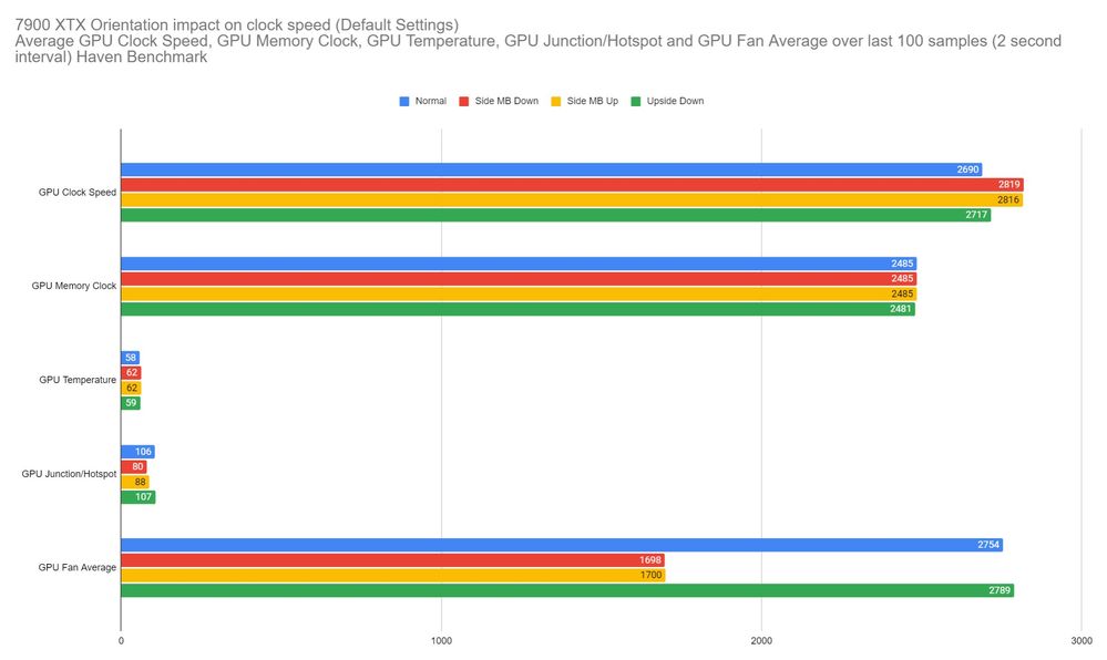 after up to speed, significant changes in mhz, fan speed and junction temp by changing orientation