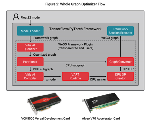 Figure 2: Whole Graph Optimizer Flow