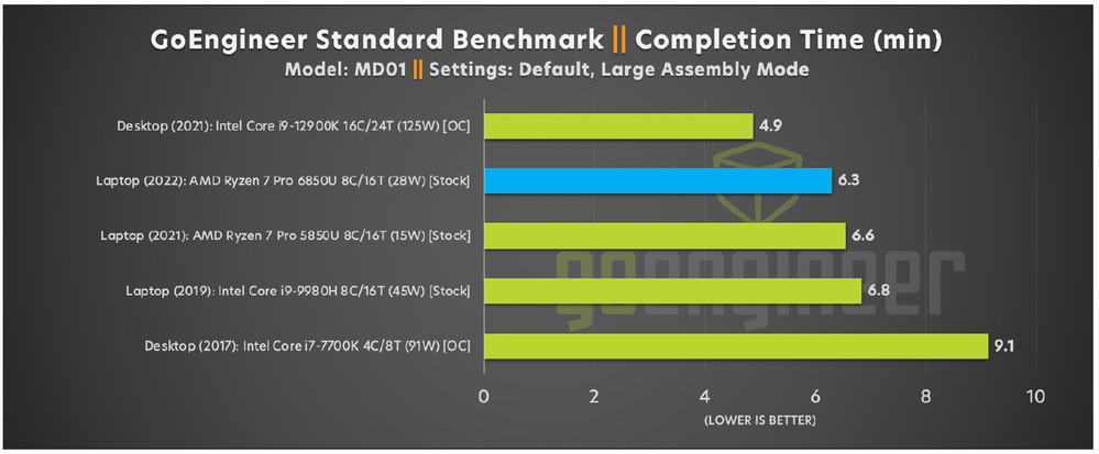 07_StandardBenchmark.PNG