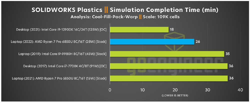 10_PlasticsBenchmarks.PNG