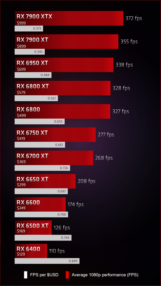 FPS-per-dollar-1080p-performance.png