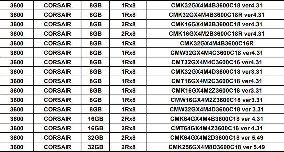 Gigabyte B550 RAM Support.png