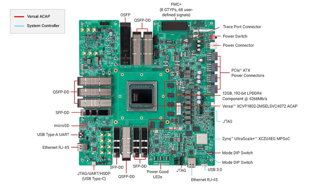 Specifications