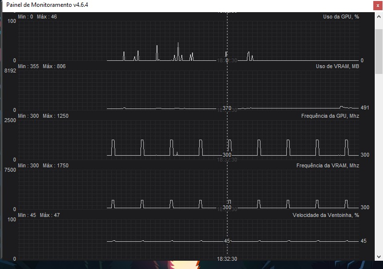 Monitor by: MSI Afterburner