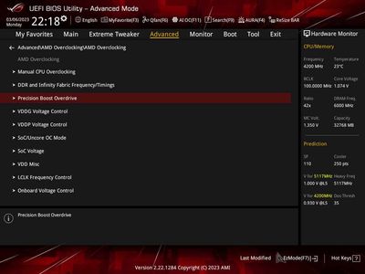 AMD7950X3D_PBO_CurveOptimizer0.jpg