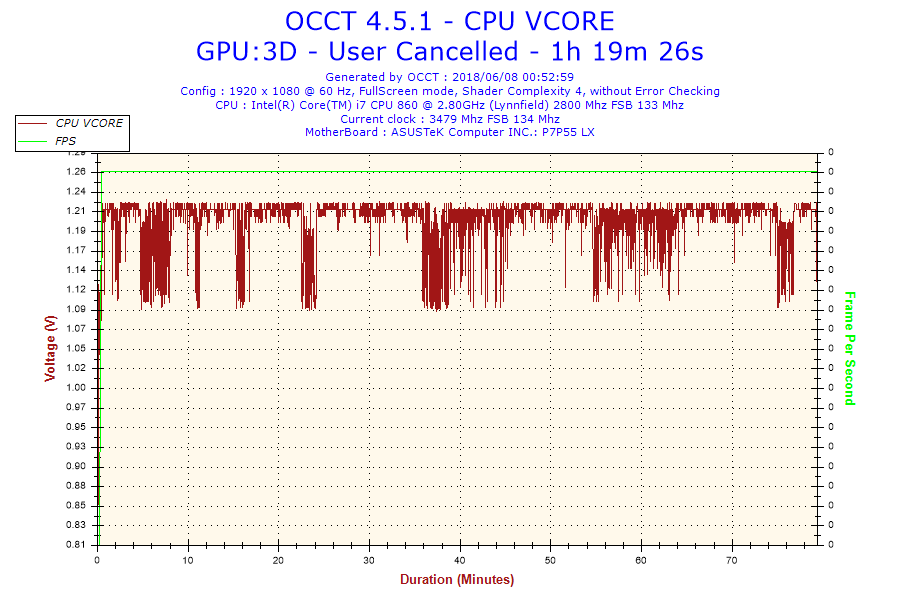 2018-06-08-00h52-Voltage-CPU VCORE.png