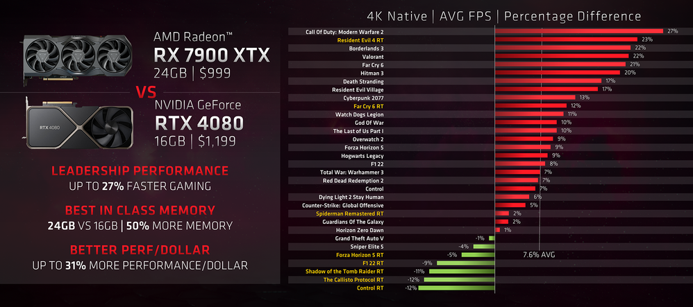 Pricing based on lowest market price on Newegg.com as of 4/3/2023.