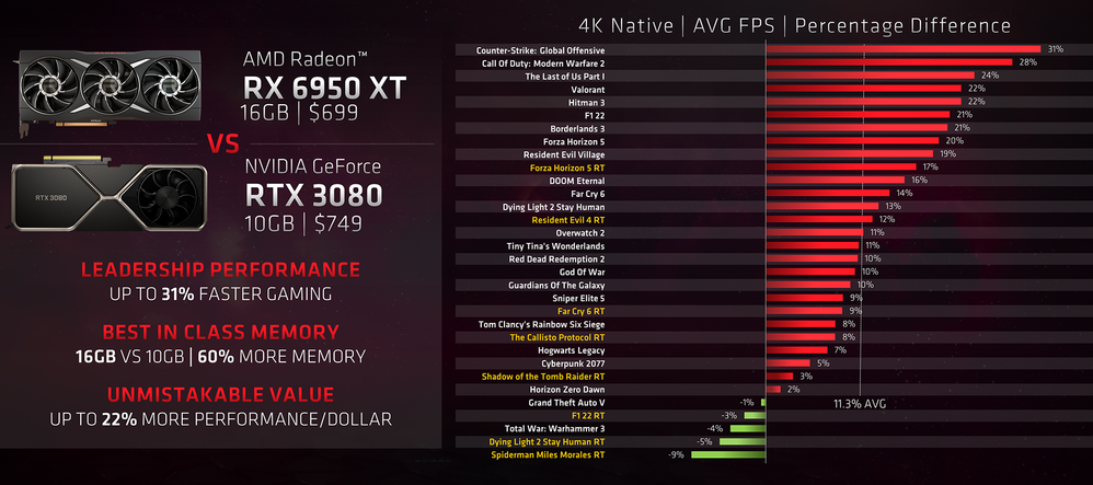 Pricing based on lowest market price on Newegg.com as of 4/3/2023.