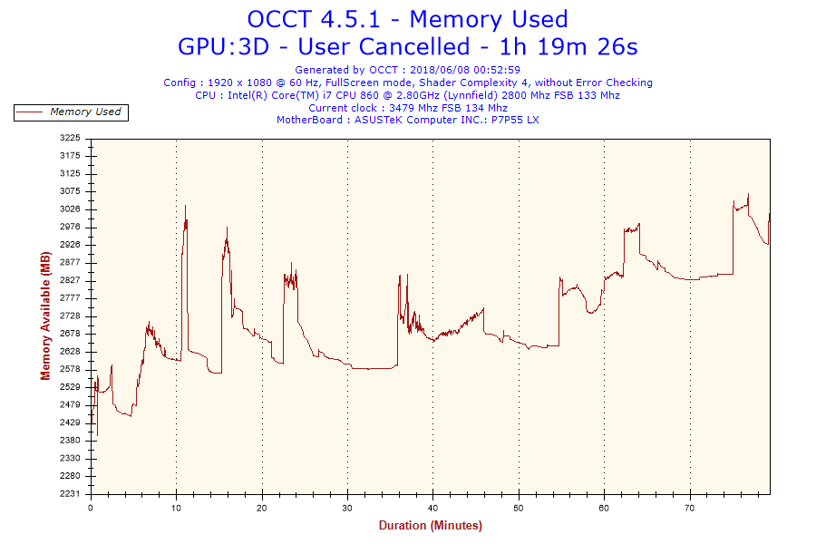 2018-06-08-00h52-Memory Usage-Memory Used.png
