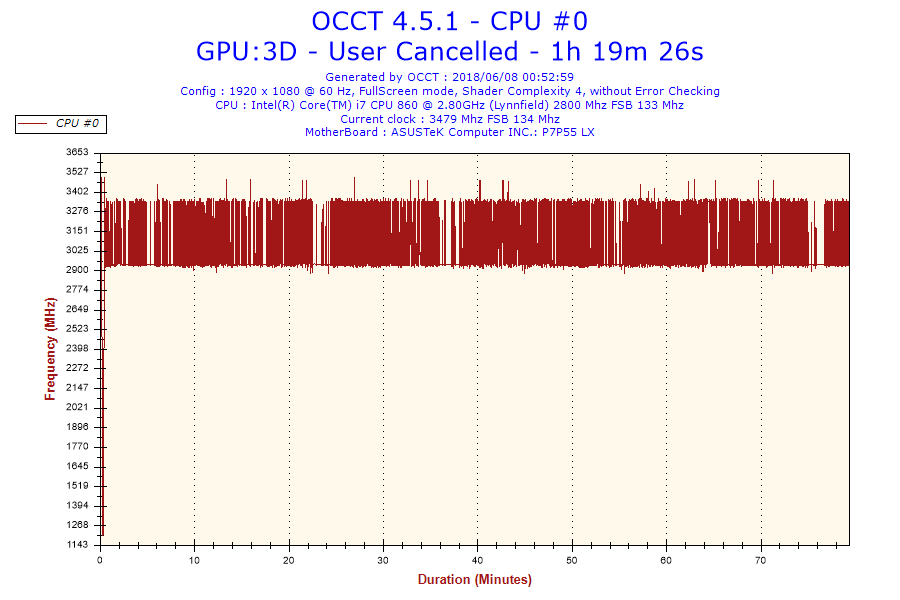 2018-06-08-00h52-Frequency-CPU #0.png