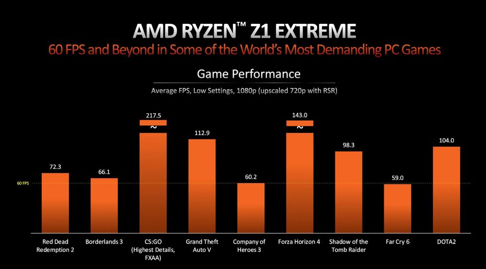 AMD-RYZEN-Z1-SERIES-4