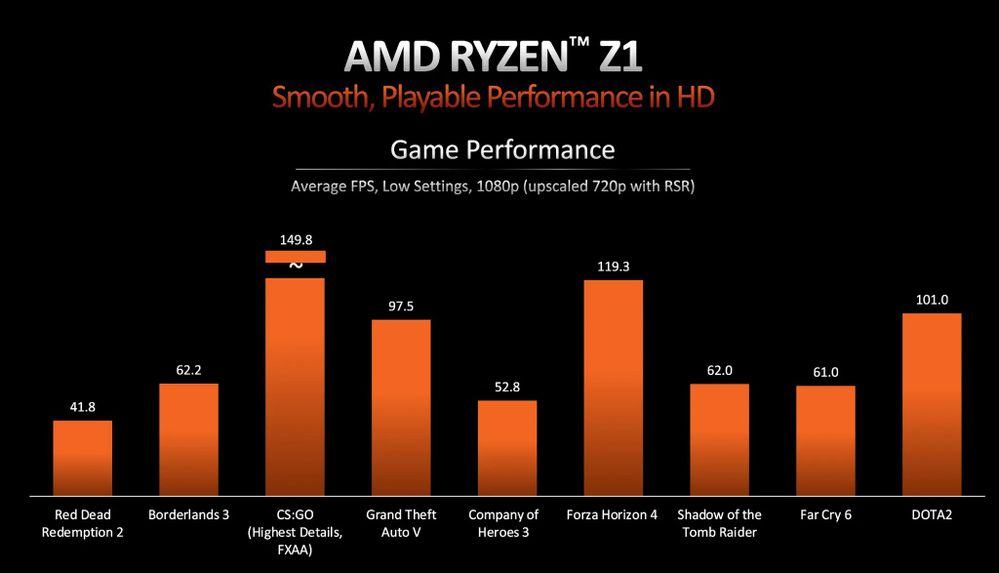 AMD-RYZEN-Z1-SERIES-3