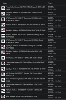 AMD GPU prices Norway.jpg