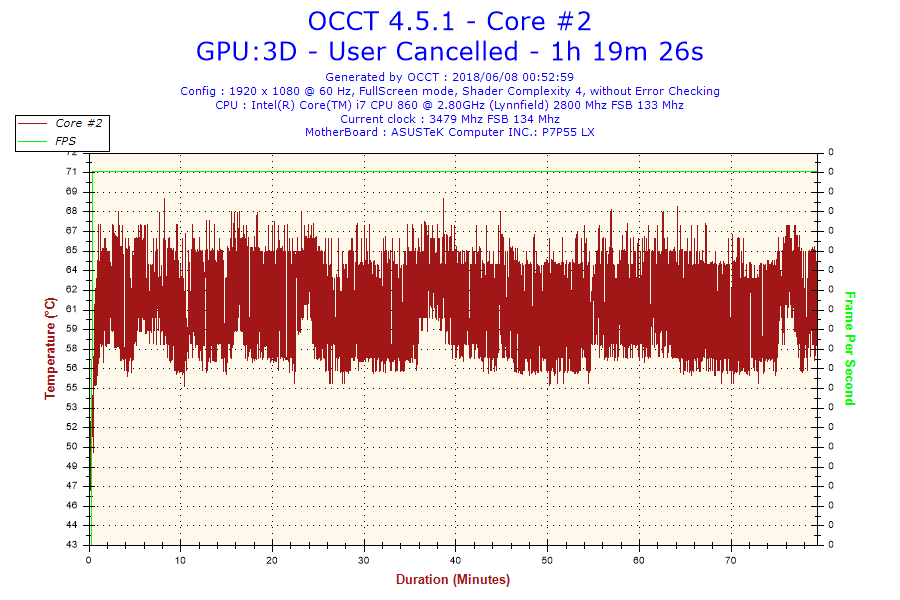 2018-06-08-00h52-Temperature-Core #2.png