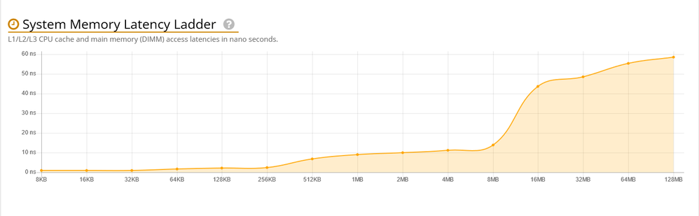 Screenshot 2023-05-24 at 04-12-23 MSI Z490-A PRO Performance Results - UserBenchmark.png