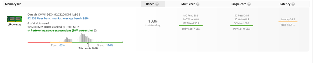 Screenshot 2023-05-24 at 04-11-50 MSI Z490-A PRO Performance Results - UserBenchmark.png