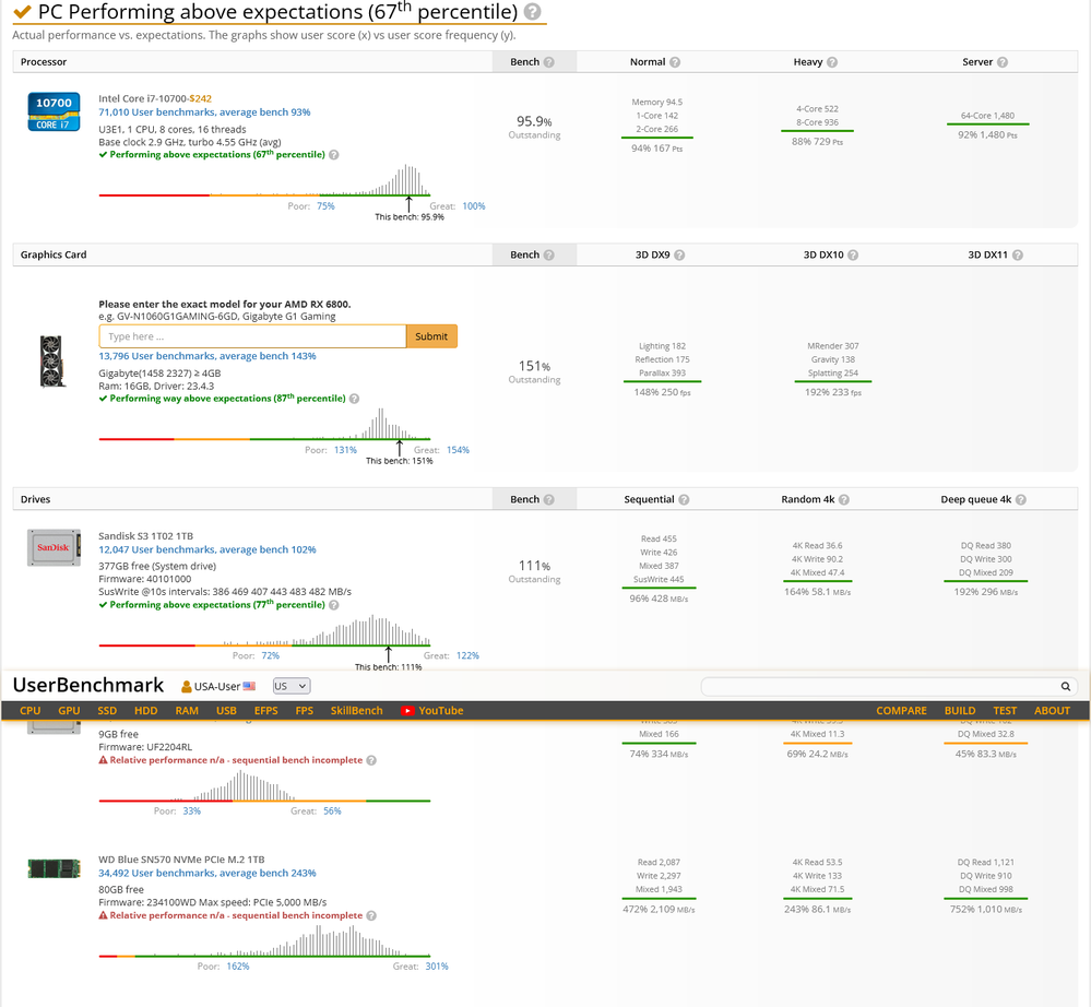 Screenshot 2023-05-24 at 04-11-04 MSI Z490-A PRO Performance Results - UserBenchmark.png