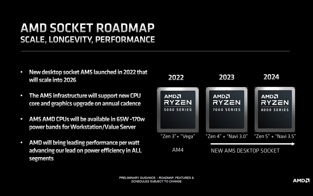 AMD-Ryzen-8000-AM5-Desktop-CPU-Platform