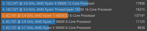 my cinebench collection of ryzen processors that have been installed in my pc, except for the threadripper.