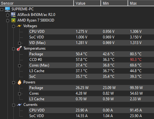 amd-5800x3d-soc_vdd-3.15v.png