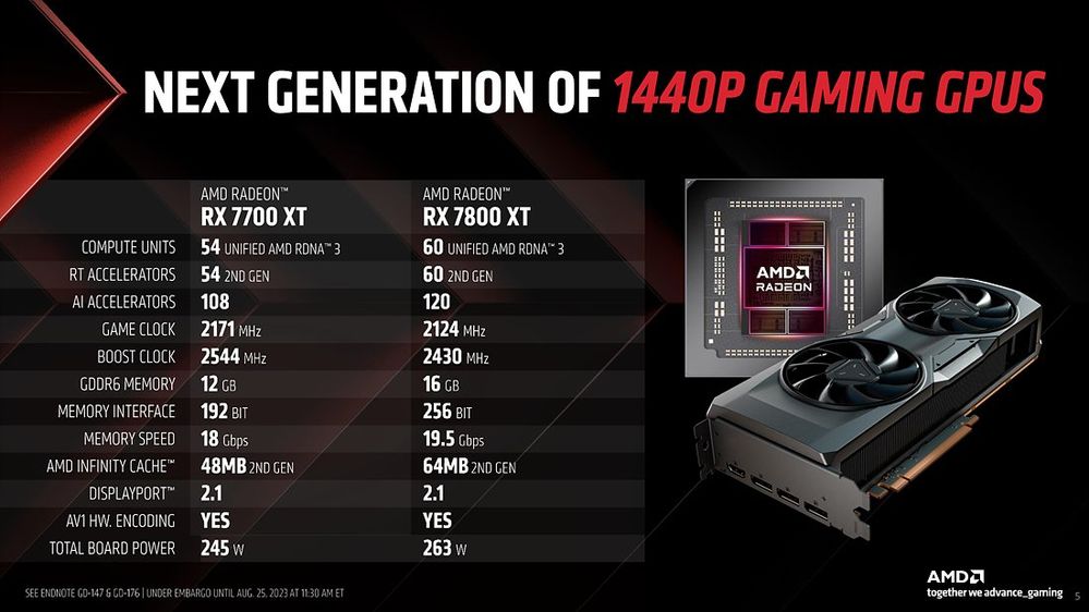 AMD-Radeon-RX-7800-XT-RX-7700-XT-GPUs-Official-_-Main-_3