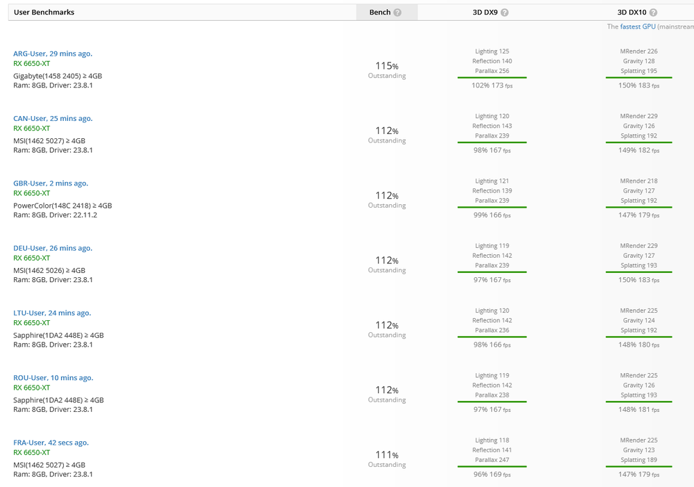 Screenshot 2023-08-28 at 15-59-15 UserBenchmark AMD RX 6650-XT.png