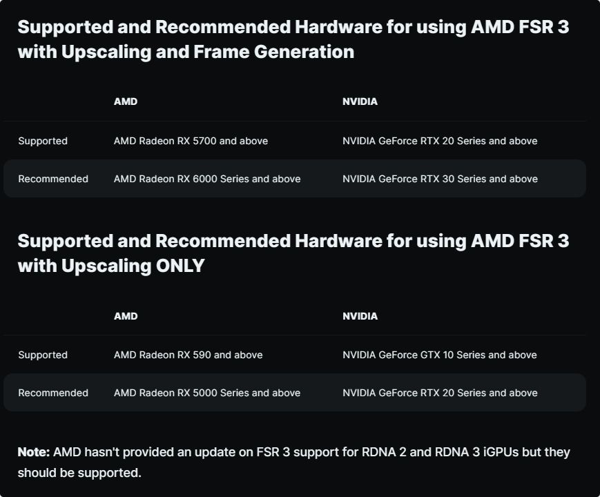 AMD FSR 3 hardware support.jpg