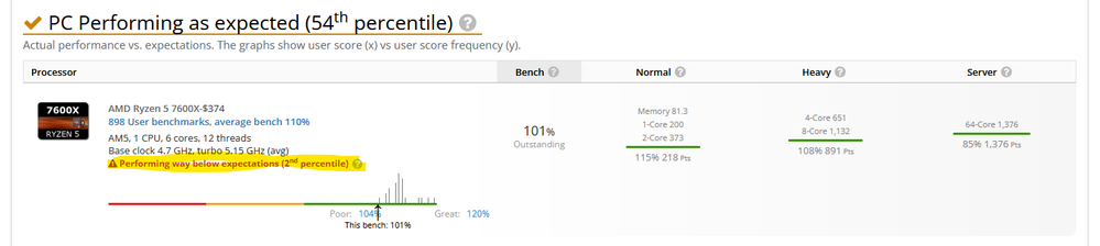 CPU benchmarks. 2nd percentile with 0% background CPU usage