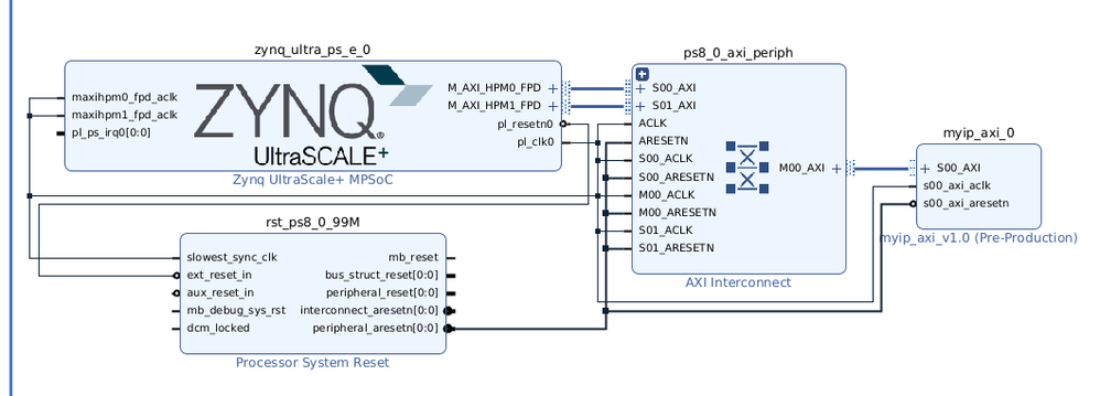 block design for PS-PL AXI interface.png