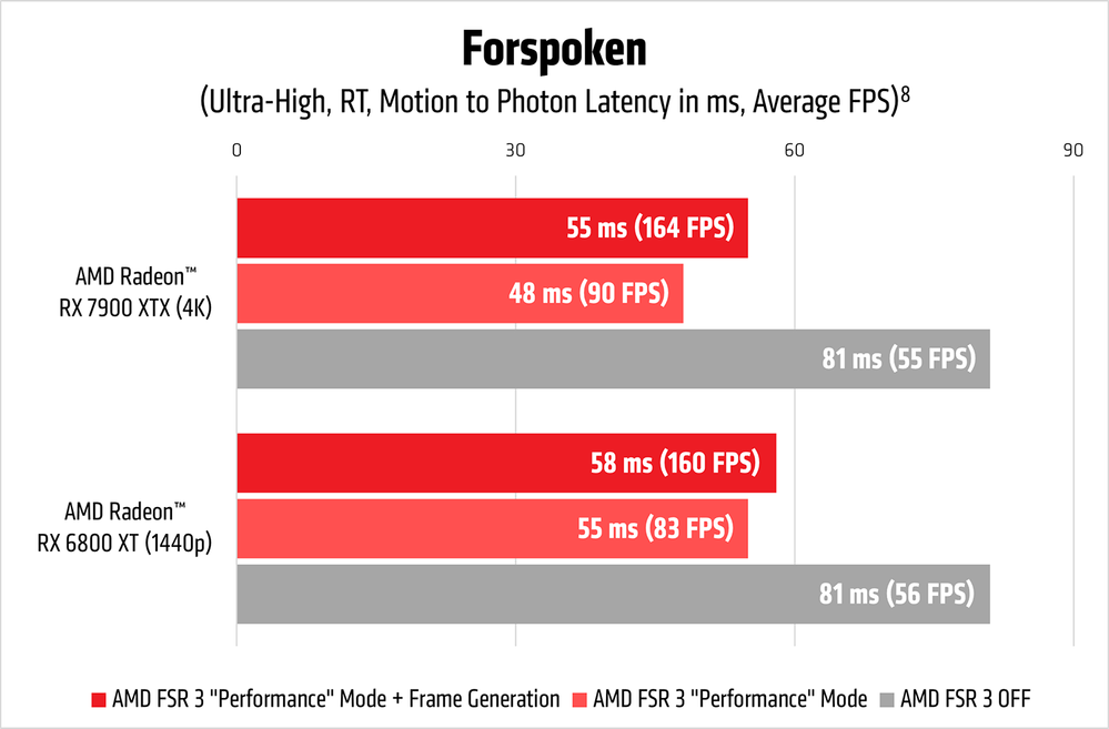 AMD FSR 3 Now Available - AMD Community