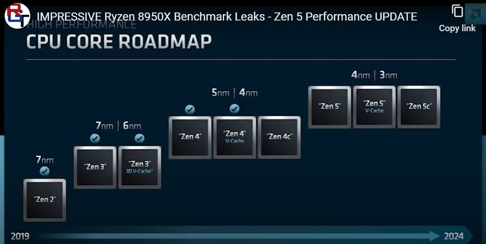 The AMD 8950 CPU will apparently be using a 3-4 nm process size.