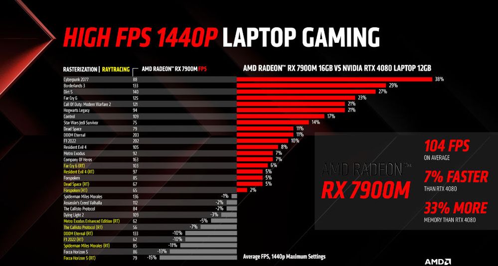 AMD Radeon RX 7900M Timespy.jpg