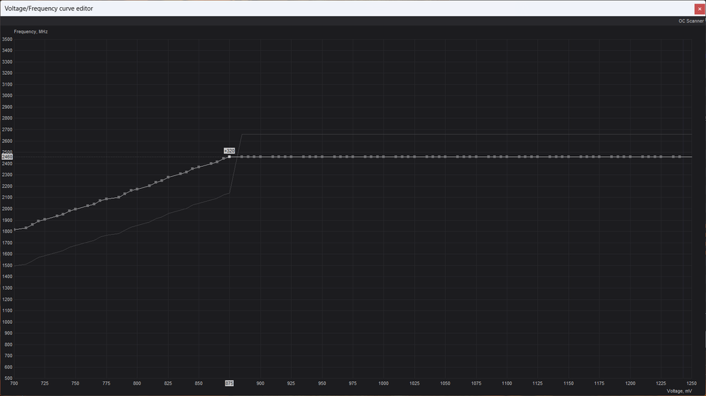 My curve