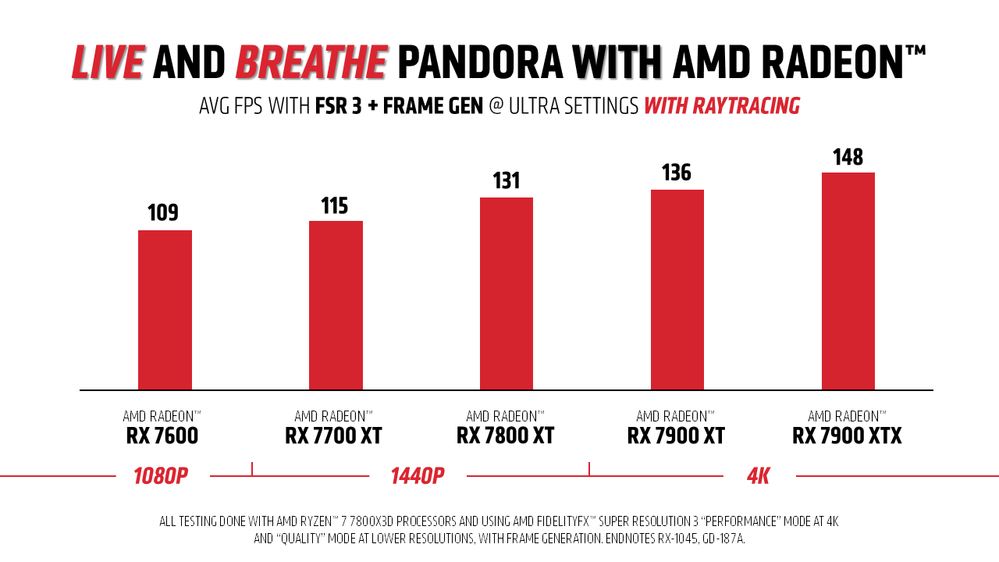 AMD Radeon - Avatar Frontiers of Pandora Performance Chart.png